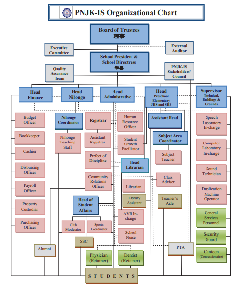 Organizational Chart » Philippine Nikkei Jin Kai - International School